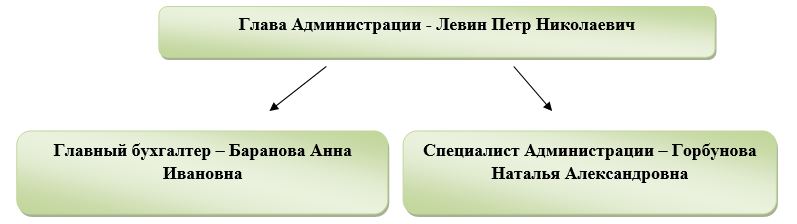 Дипломная Работа На Тему Местные Налоги